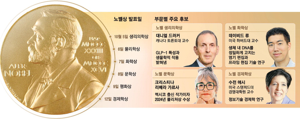 [뉴스] 다시 온 노벨상 시즌 …’끝없는 전쟁’ 속 평화상에 촉각
