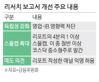 [뉴스] “종투사 리포트 25% … 스몰캡 주식 다뤄라”