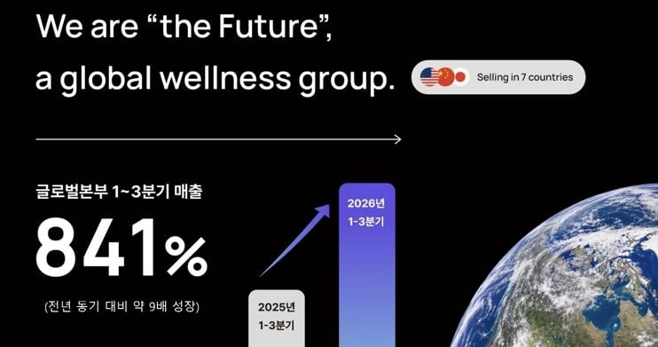 [뉴스] 더퓨처, 글로벌 매출 9배로…중·일 이어 미국 공략