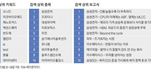 [뉴스] “이번엔 30조원 풀린다”…특별배당 앞두고 관심 몰린 삼성전자 [빅데이터로 본 재테크]