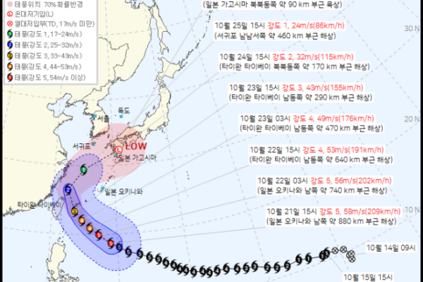 [뉴스] 최대풍속 초속 58m 슈퍼태풍 온다…제주 남해안 비상