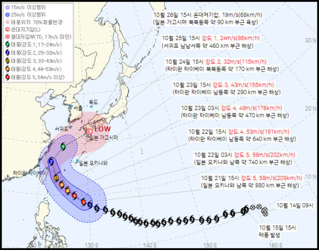 [뉴스] 최대풍속 초속 58m 슈퍼태풍 온다…제주 남해안 비상