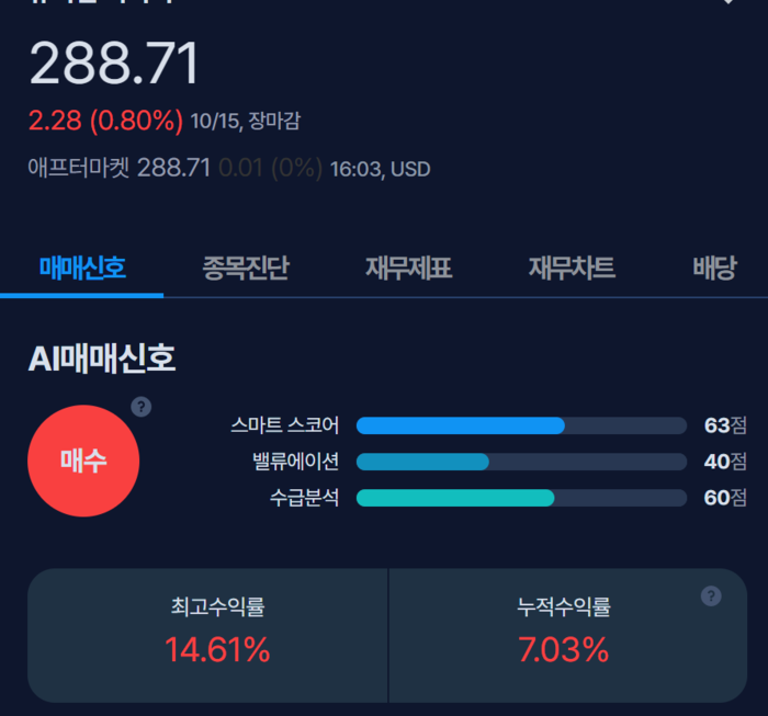 [뉴스] [MK시그널] 철도운송 기업 유니언 퍼시픽, 매수신호 발생