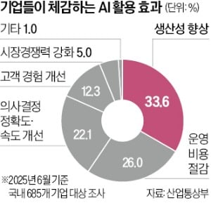 [뉴스] 해외 AI 쓰다가 기술유출범 몰릴 수 있다?