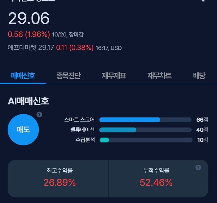 [뉴스] [MK시그널] 아머란트 뱅코프 매도신호 포착, 수익률 26.8% 달성
