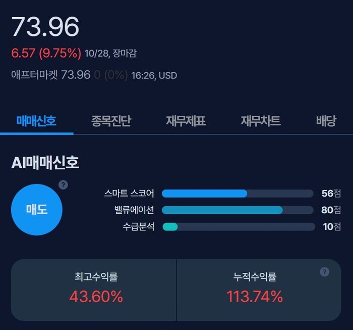 [뉴스] [MK시그널] 플렉스틸 인더스트리즈 매도신호 포착, 수익률 43.6% 달성
