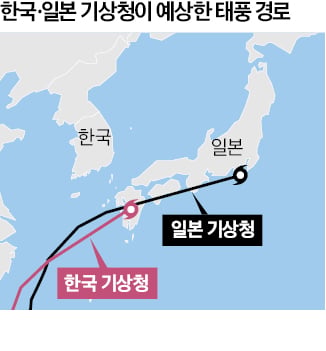 [뉴스] 제주 가까이 오나 안오나…태풍경로 놓고 기상청 한일전