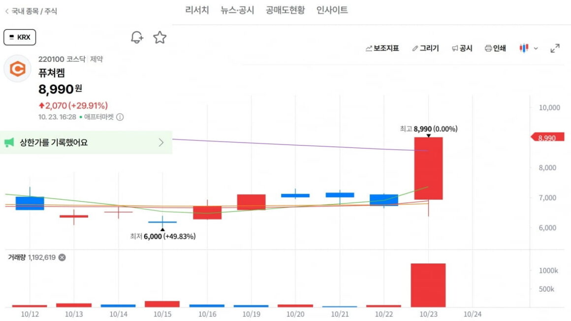 [뉴스] 미국서 터진 호재…애프터마켓 상한가 찍었다