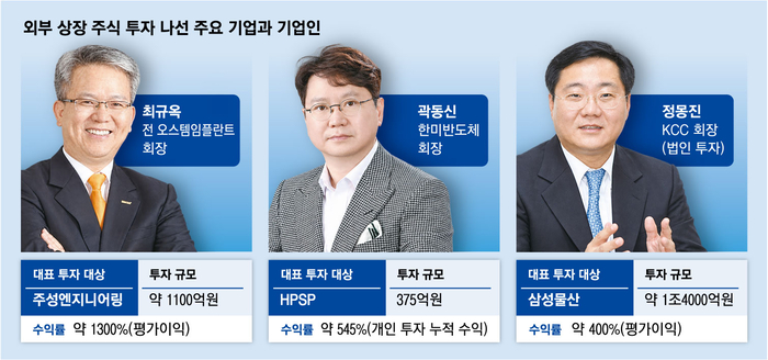 [뉴스] [단독] “1100억으로 1.2조 수익 냈습니다”…주식으로 대박낸 회장님