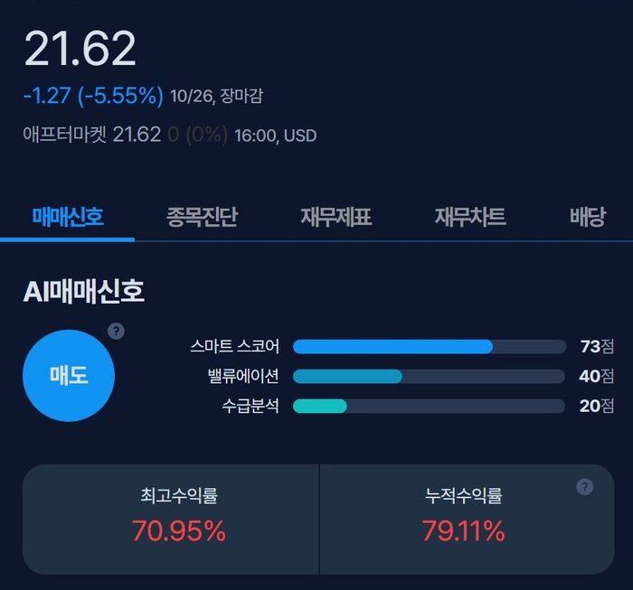 [뉴스] [MK시그널] 매그나이트 매도신호 포착, 수익률 70.9% 달성