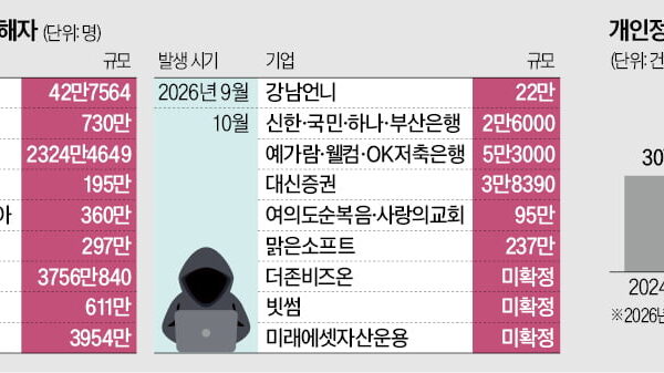 [뉴스] 어차피 내 정보 다 털렸다…해킹 당해도 무덤덤해진 사람들