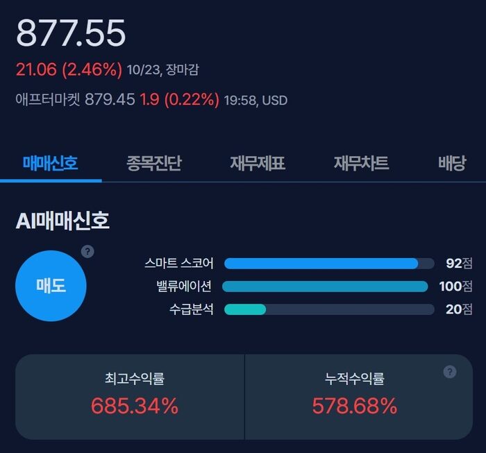 [뉴스] [MK시그널] 마이크론 테크놀러지 매도신호 포착, 수익률 685.3% 달성
