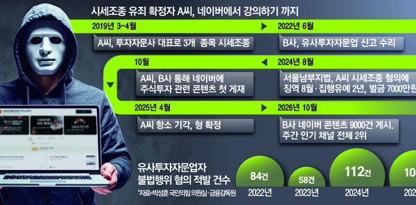 [뉴스] [단독] “저 강사, 주가조작하다 걸린 분 아닌가요”…네이버 유료채널 논란