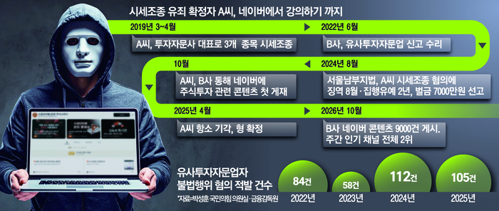 [뉴스] [단독] “저 강사, 주가조작하다 걸린 분 아닌가요”…네이버 유료채널 논란